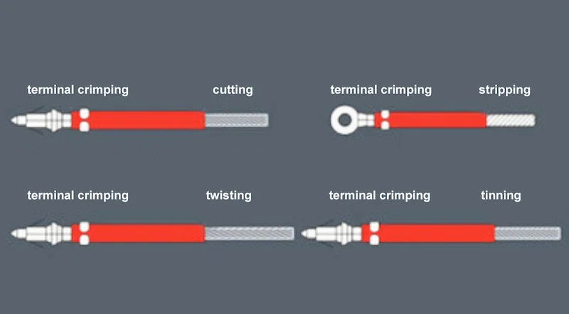 sample display of Wire Cutting Stripping Crimping Tinning, Wire Cutting Stripping Crimping Tinning Machine, Wire Crimping Tinning Machine sample display of Wire Cutting Stripping Crimping Tinning, Wire Cutting Stripping Crimping Tinning Machine, Wire Crimping Tinning Machine