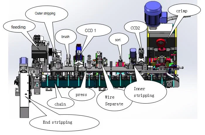 Full Automatic Us Power Cord Making Machine, Eu Plug Power Cord Cable Making Machine, Power Cable Cutting Stripping Crimping Machine Full Automatic Us Power Cord Making Machine, Eu Plug Power Cord Cable Making Machine, Power Cable Cutting Stripping Crimping Machine